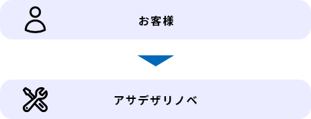 アサデザリノベ