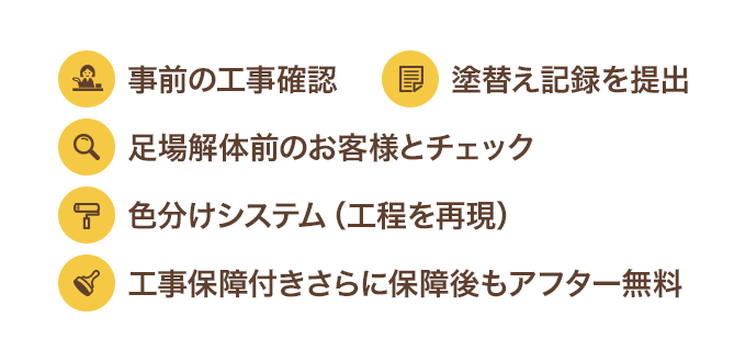 お客様不安解消システム